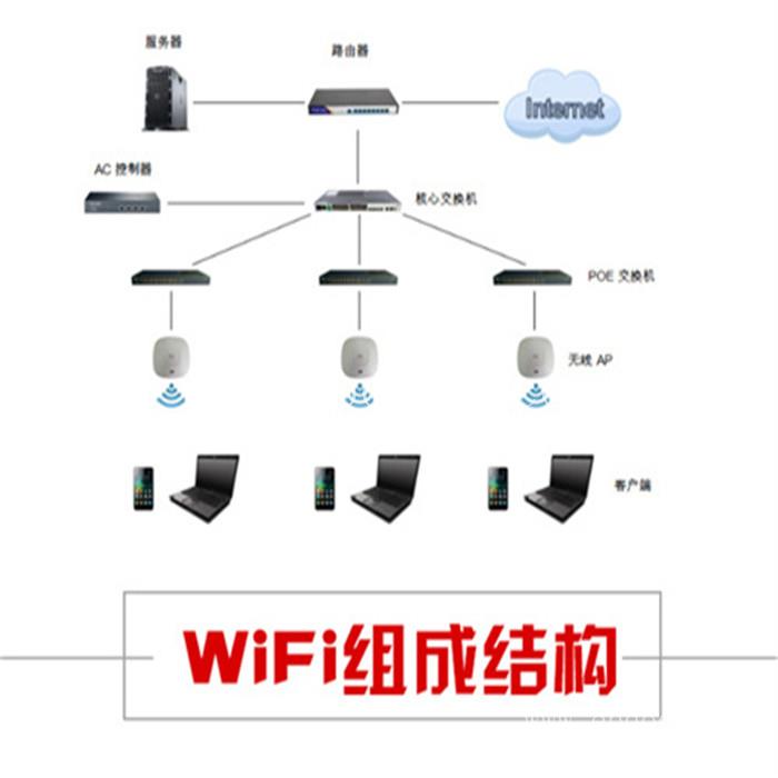 泸州智能wifi覆盖施工