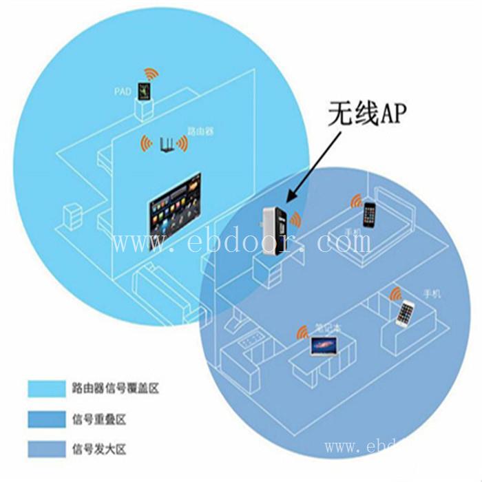 成都智能wifi覆盖厂家