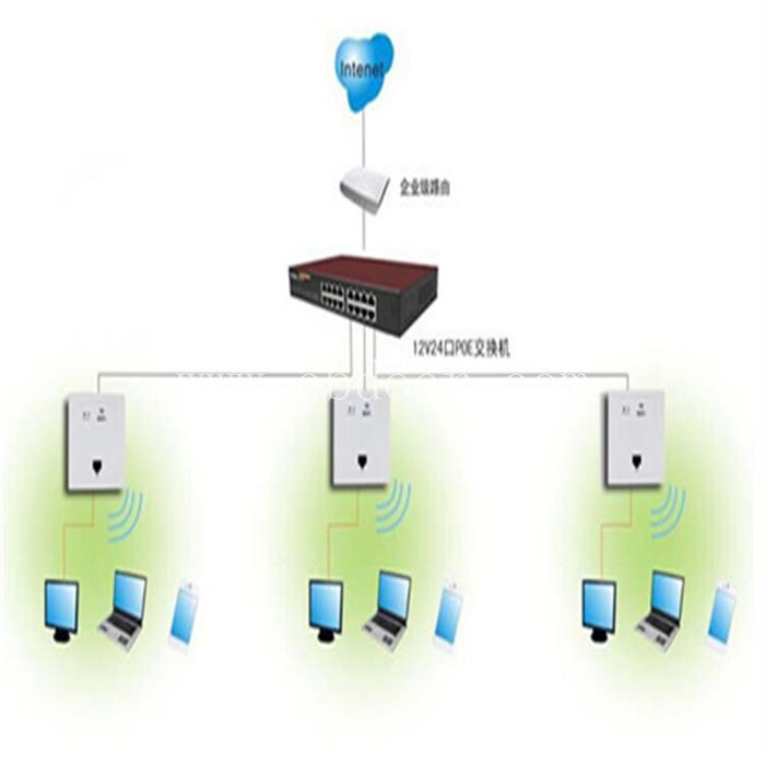 泸州办公楼wifi覆盖厂家