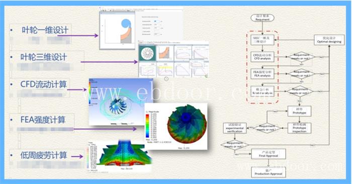 连云港鱼塘高速增氧机哪家好