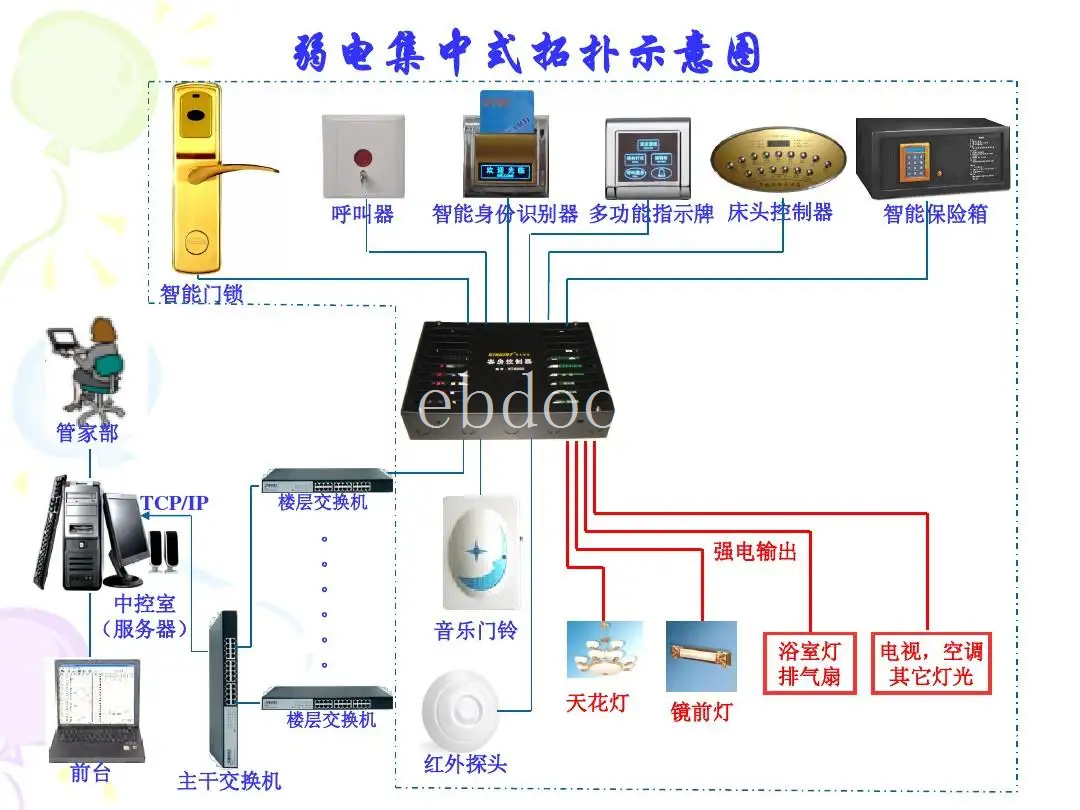 昆明宾馆客房系统多少钱