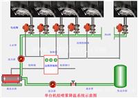 云南喷淋水泵空冷岛喷雾降温装置