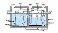 商洛玻璃钢隔油池厂家