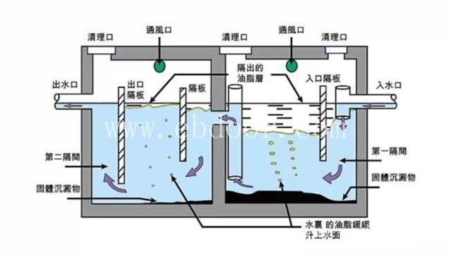 商洛玻璃钢隔油池厂家