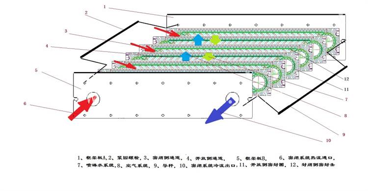 西安板式密闭冷却塔研发