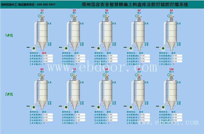 河南水泥仓料位计品牌