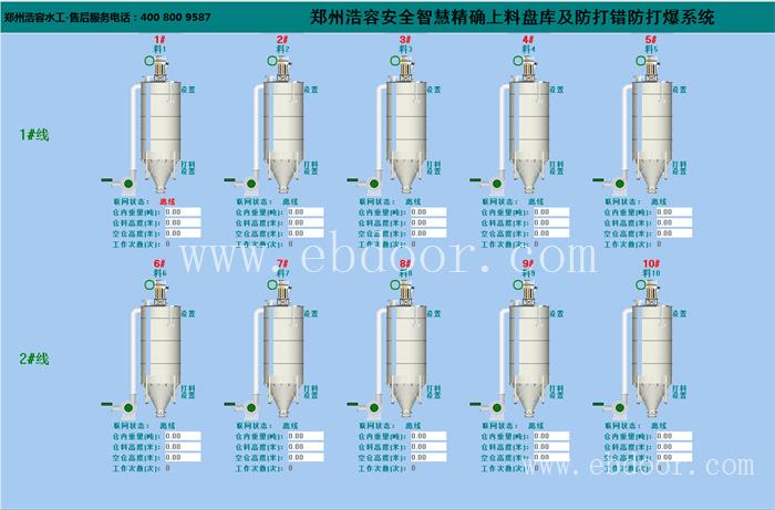河南煤库料位计批发
