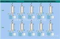 郑州搅拌站料位计价格