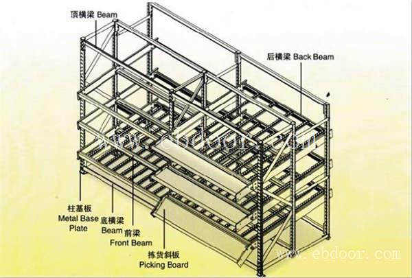 德阳横梁式货架供应