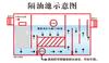 陕西生活隔油池价格