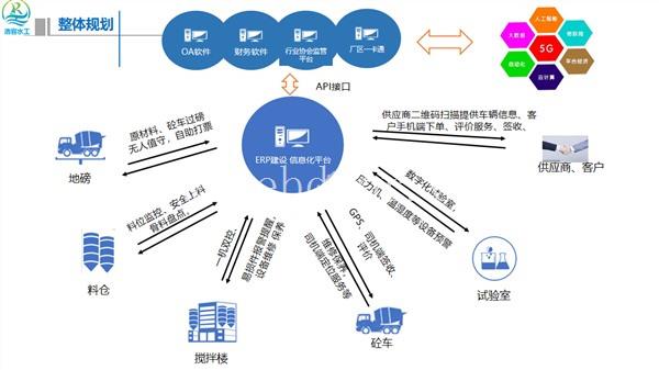 商砼智慧erp系统