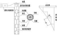 导轮式固定测斜仪