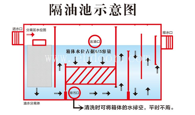 陕西地埋隔油池公司