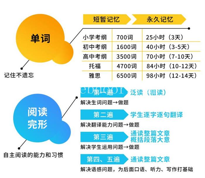 洛阳中考英语提分价格