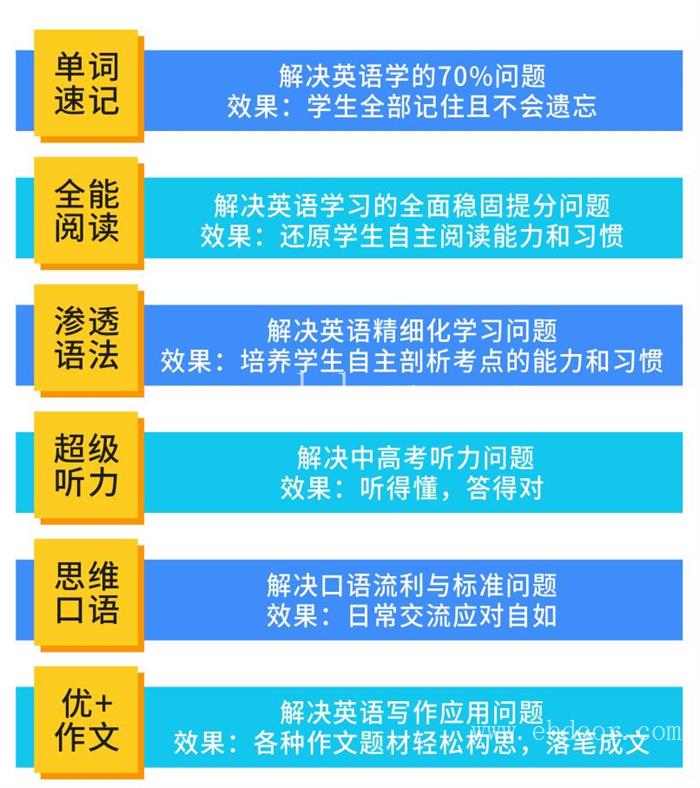 河南高考英语快速提分价格