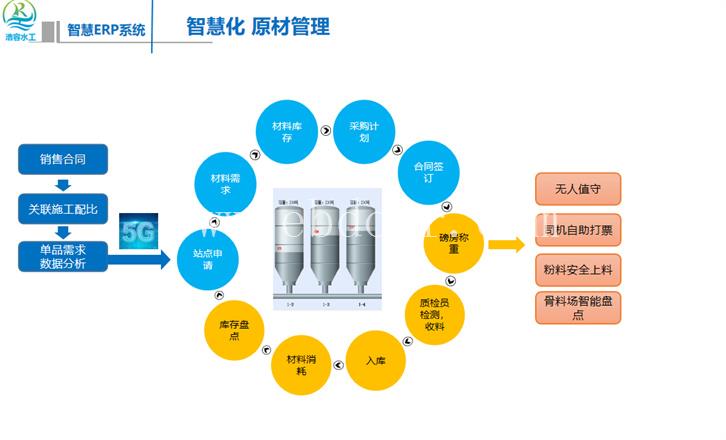 河南商砼erp系统安装