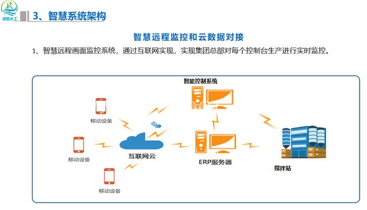 洛阳商砼erp系统定制