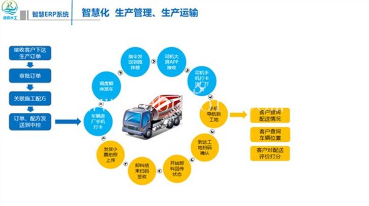 郑州商砼erp系统定制