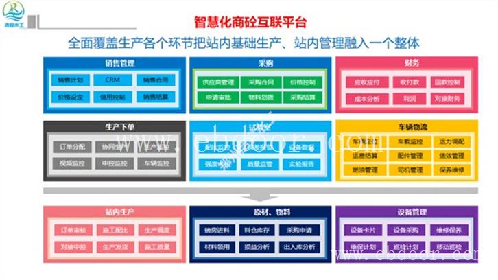 新乡混凝土erp系统定制