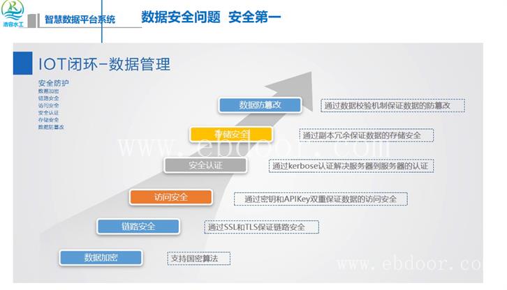 新乡商砼erp系统公司