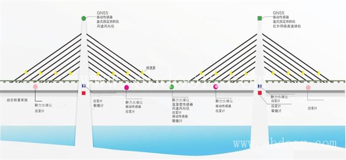 郑州矿山边坡监测设备