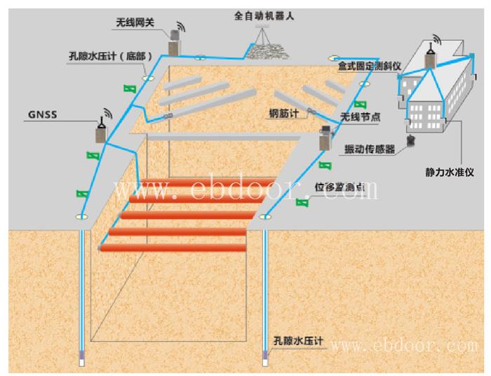 河南基坑边坡监测系统