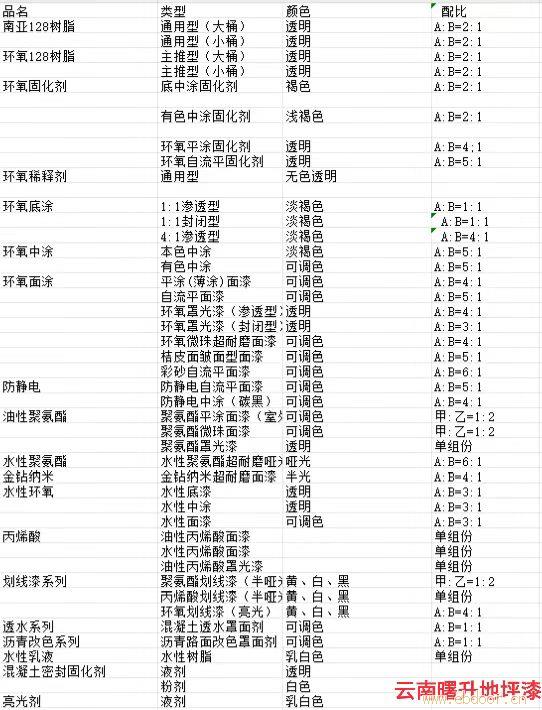 环氧平涂地坪漆