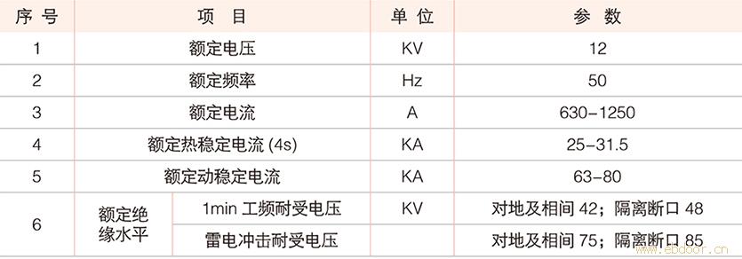 高压元器件供销-户内隔离开关-GNF38-12户内环网柜隔离开关