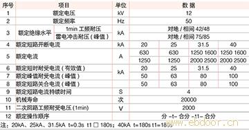 高压元器件供销-户内真空断路器-交流高压固封断路器