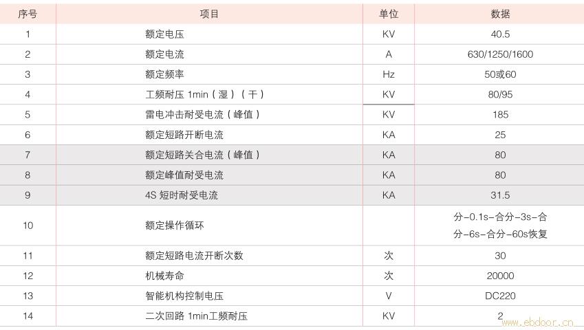 高压元器件供销-户外真空断路器-高压智能断路器