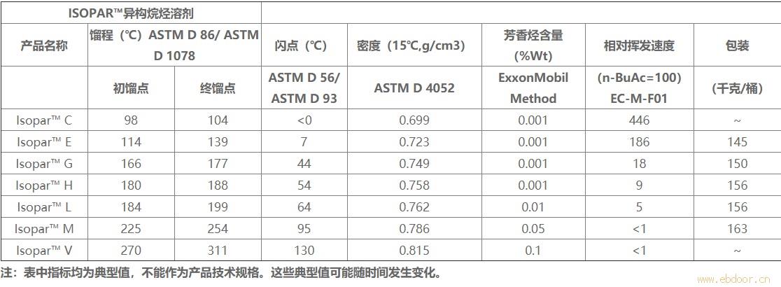 Isopar H 美孚异构十二烷 工业清洗剂