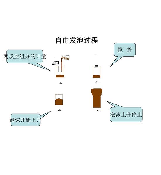 氨酯白料 聚氨酯黑料厂家 批发欢迎致电