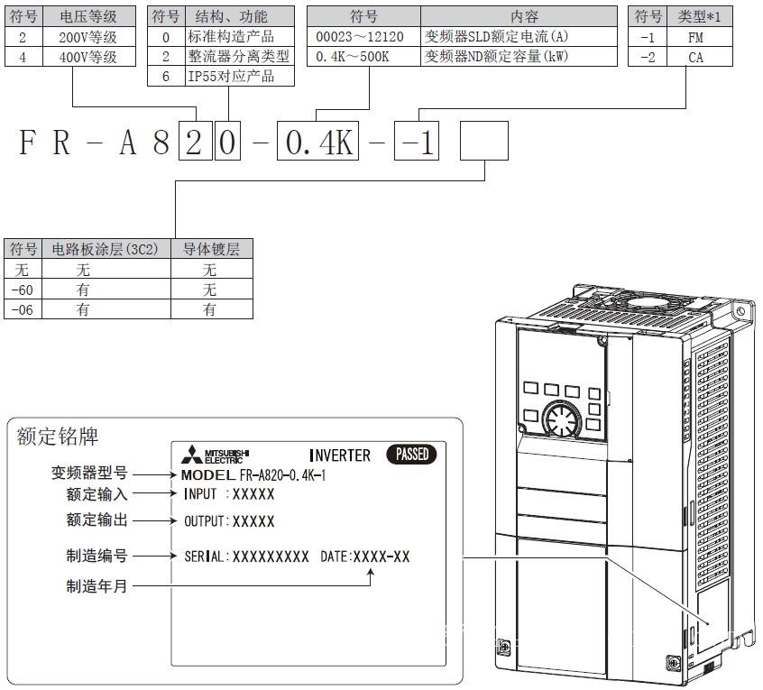 三菱变频器FR-E820-0330-5-60高性价比7.5KW原装变频器