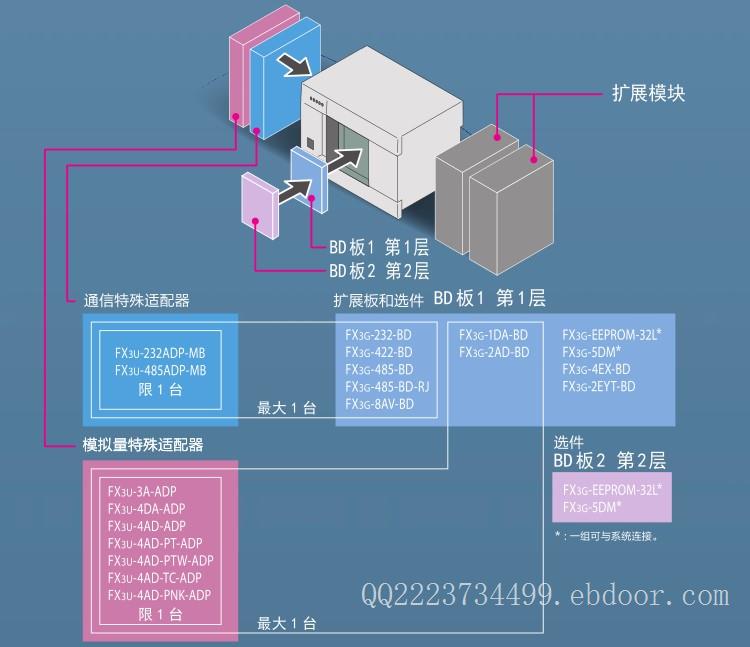Q173HCPU-T 三菱PLC(运动控制器)