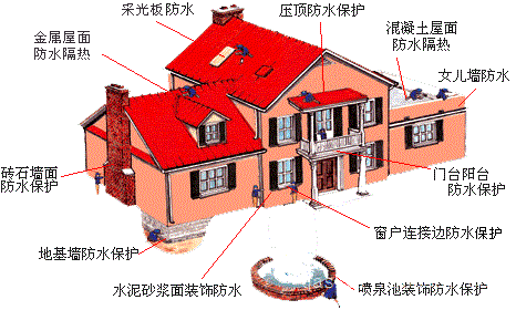 沙井免砸砖卫生间补漏 工厂屋面防水补漏用什么材料