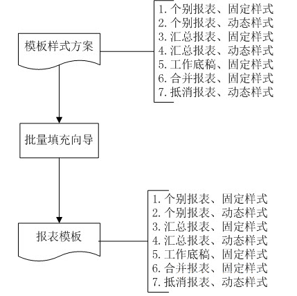 能进行报表合并的软件金蝶云星空财务云