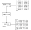 能进行报表合并的软件金蝶云星空财务云