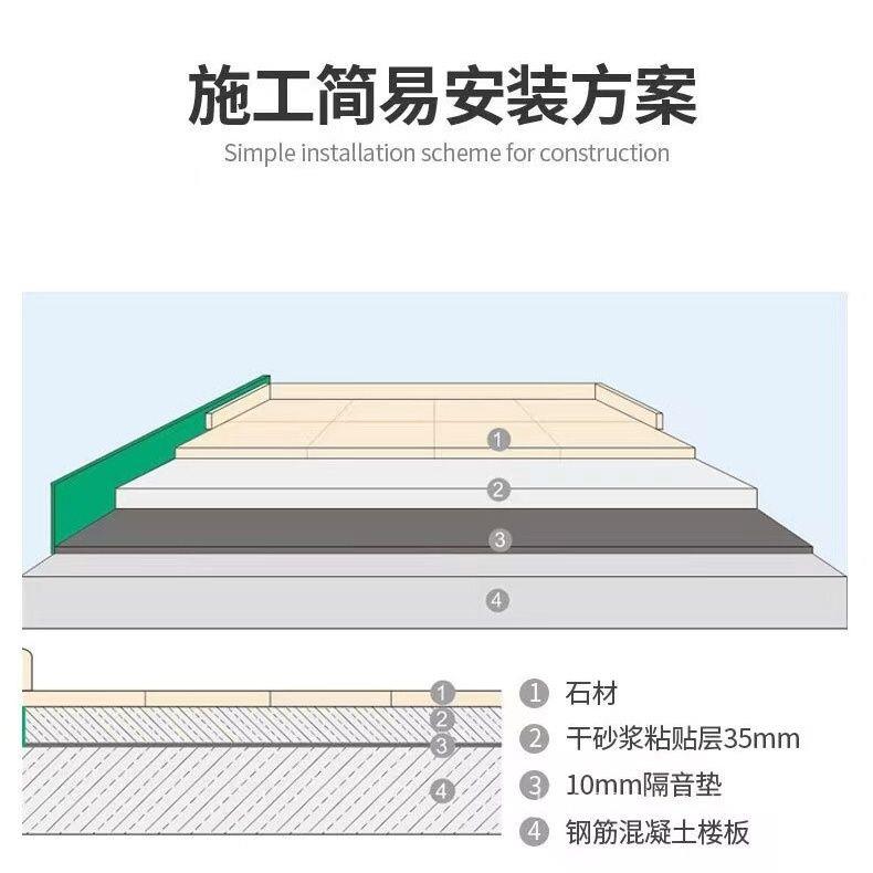 声立发工厂批发聚氨酯橡胶减震垫超低价格质量保证