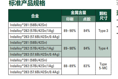 铟泰Indium5.7LT-1 低温焊锡膏