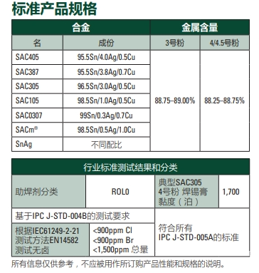 铟泰Indium8.9HF 无铅焊锡膏