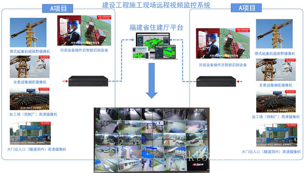 福州远程视频监控，施工现场远程视频监控系统，工地远程监控