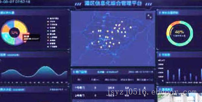 灌区信息化与节水灌溉管控系统