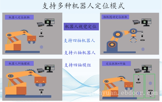 工业视觉检测软件深圳维视自动化GVS系列