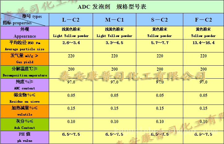 AC发泡剂 ADC发泡剂