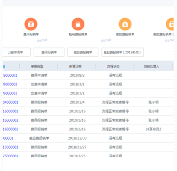 武汉金蝶财务软件，人人报销的整体介绍