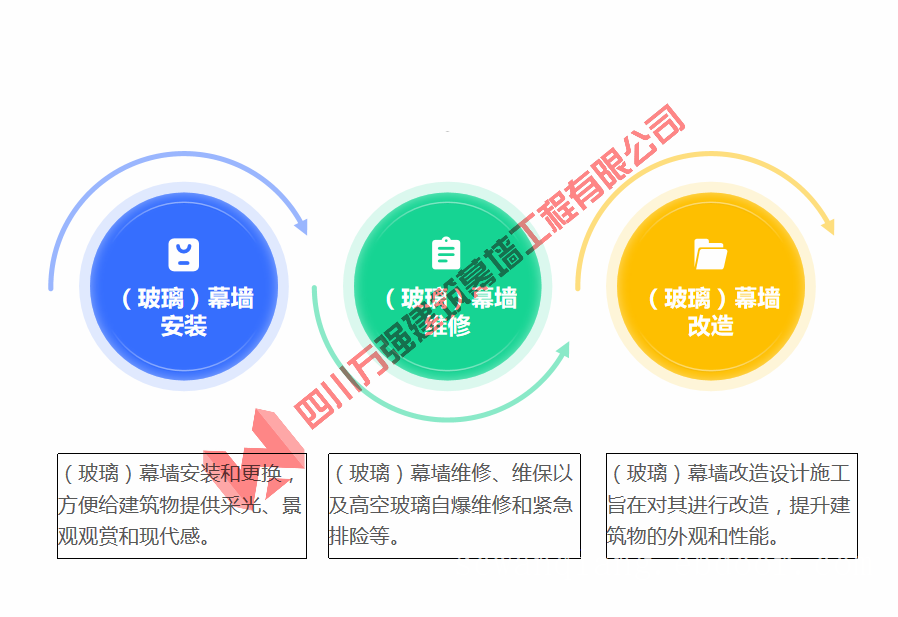 玻璃幕墙安装施工
