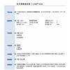 UV光固化 附着力优异 固化快 气味小 纯丙烯酸酯树脂9545