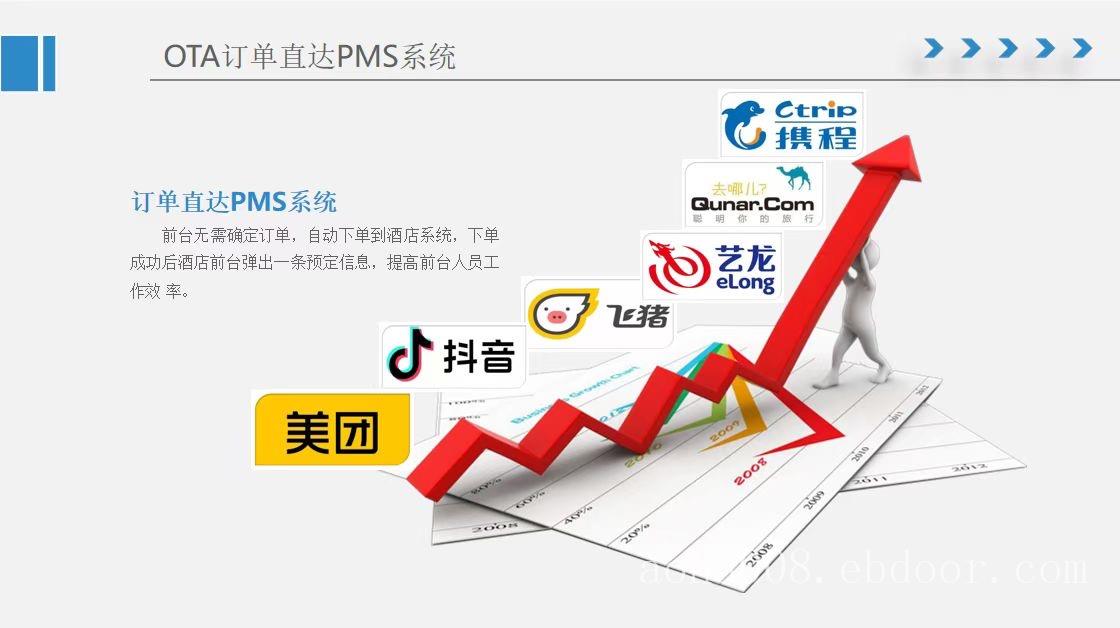 酒店管理系统pms