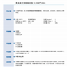 UV光固化 低粘度 坚韧性好 耐候性优 聚氨酯丙烯酸酯树脂9581