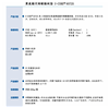 UV光固化 附着力优 坚韧性好 耐水煮 聚氨酯丙烯酸酯树脂93725